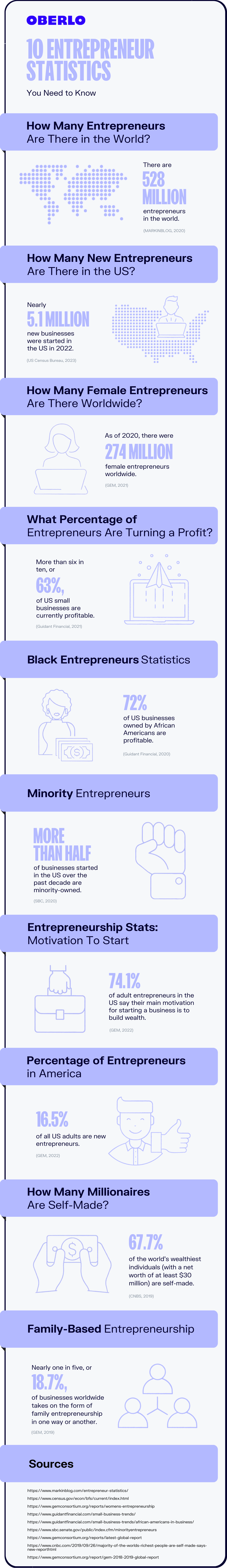 infografía completa de estadísticas de emprendedores