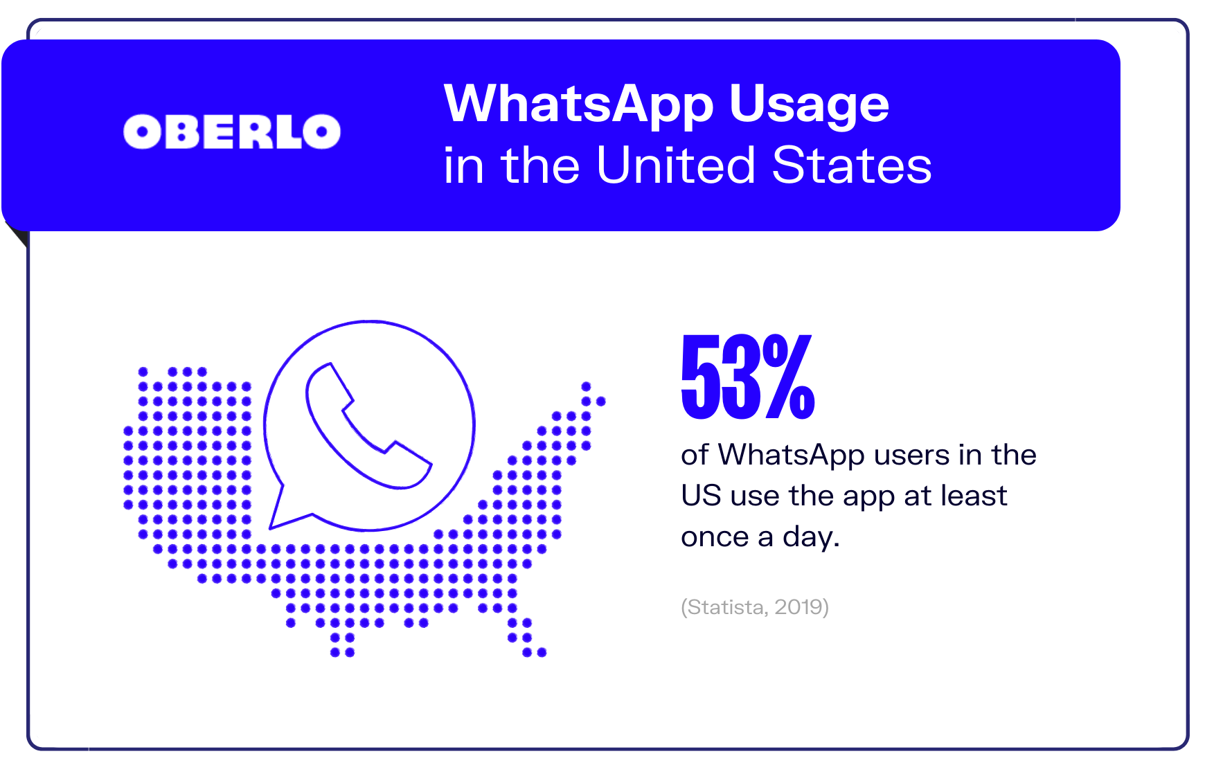 gráfico de estadísticas de whatsapp7